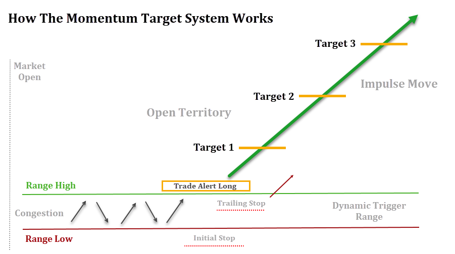 Target Of Target Macro Tbc at Lizzie Denton blog